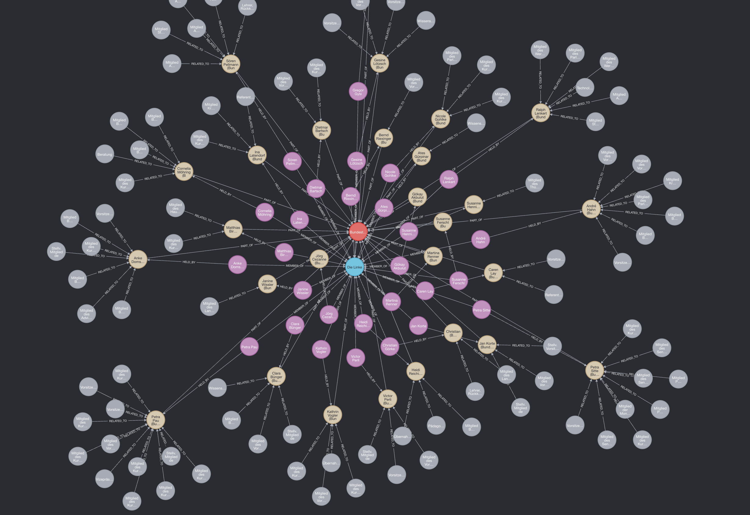 Few‑shot pipeline
